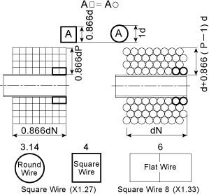 square wire